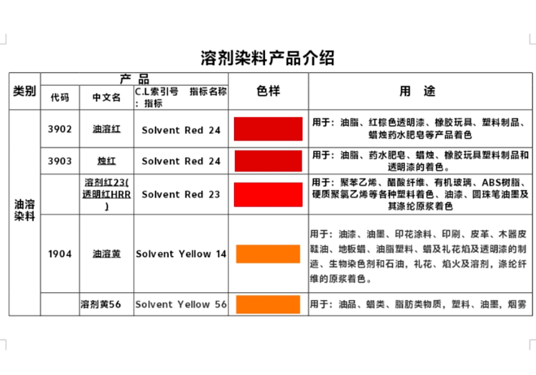 油溶红23在聚苯乙烯(PS)基材中耐热性可达260℃，耐光性为5~6级