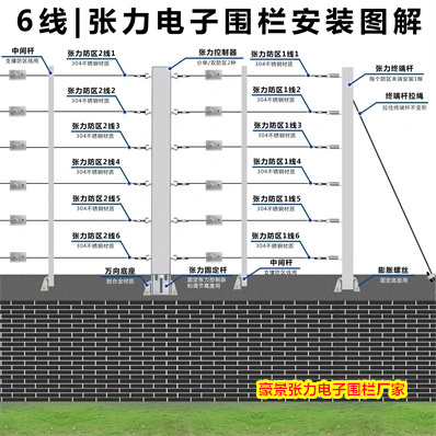豪景张力式电子围栏如何解决世青国际学校校园周界安全隐患
