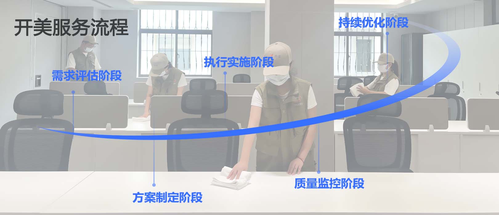 企业深度保洁：开美如何让行政零操心？