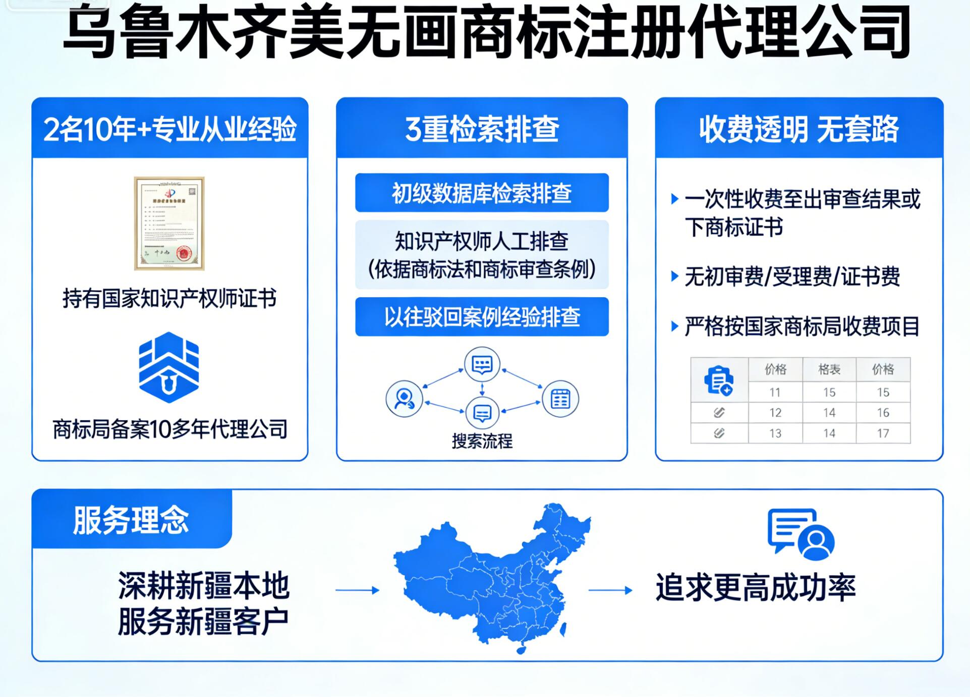 乌鲁木齐美无画商标代理：有证的团队更靠谱