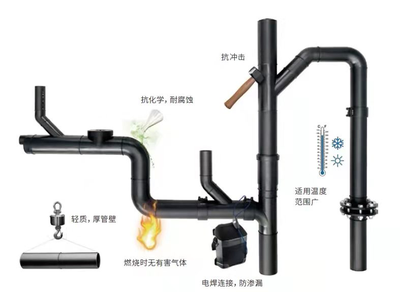 虹吸排水管材管件 厂供直招 工程建材优质货源 虹吸排水管材管件 厂供直招 工程建材优质货源